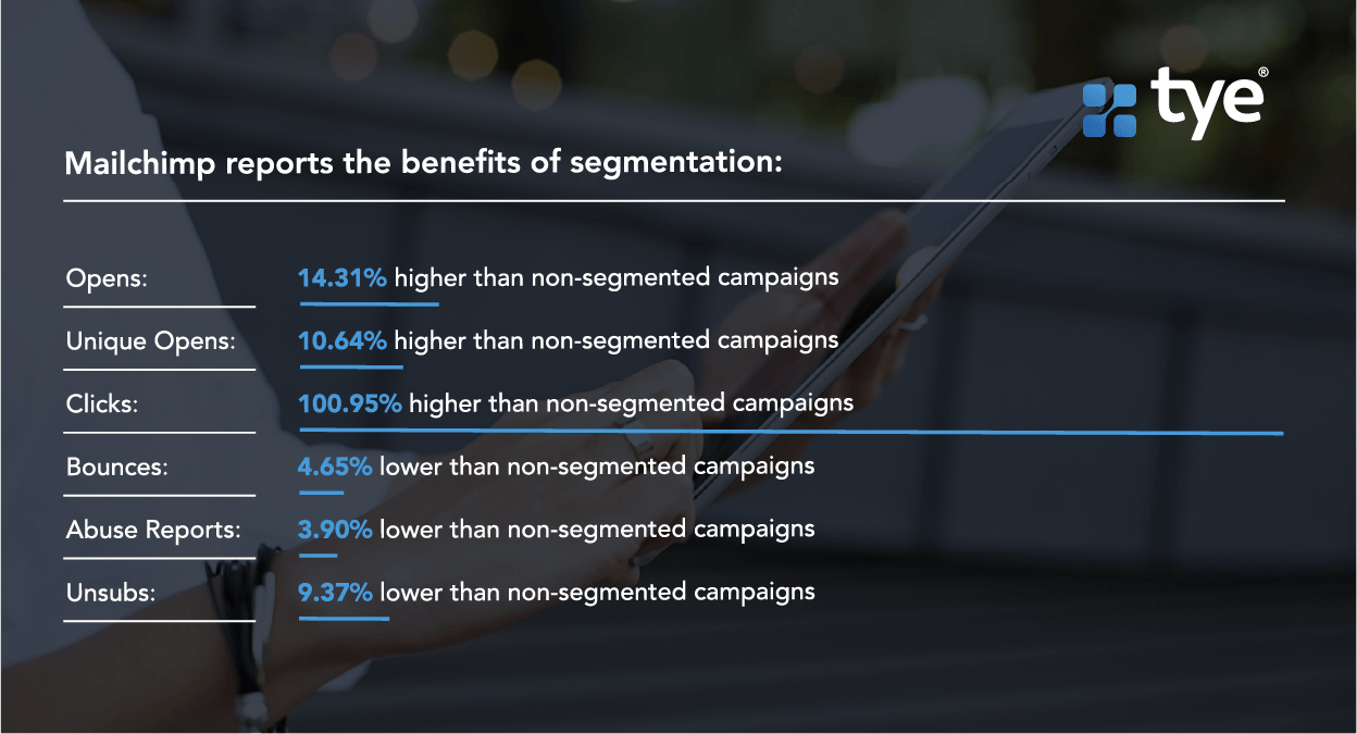 Asset 12 Mailchimp report on the benefits of segmentation in email marketing