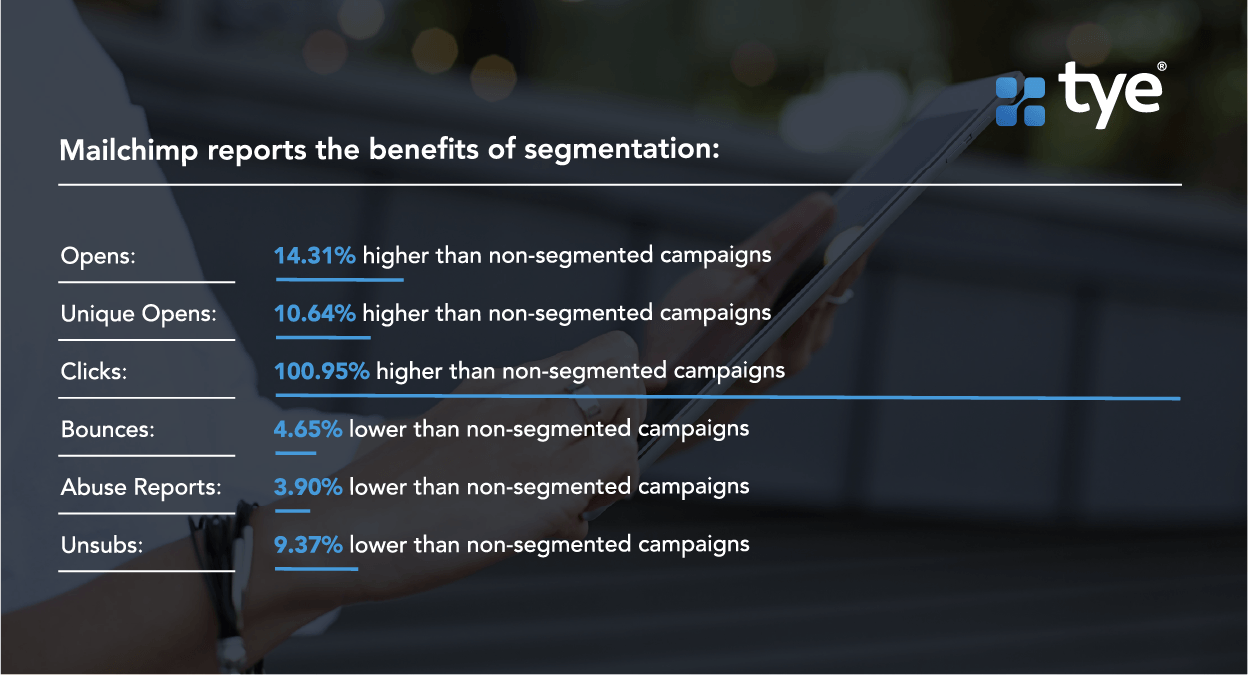 Mailchimp report on the benefits of segmentation in email marketing