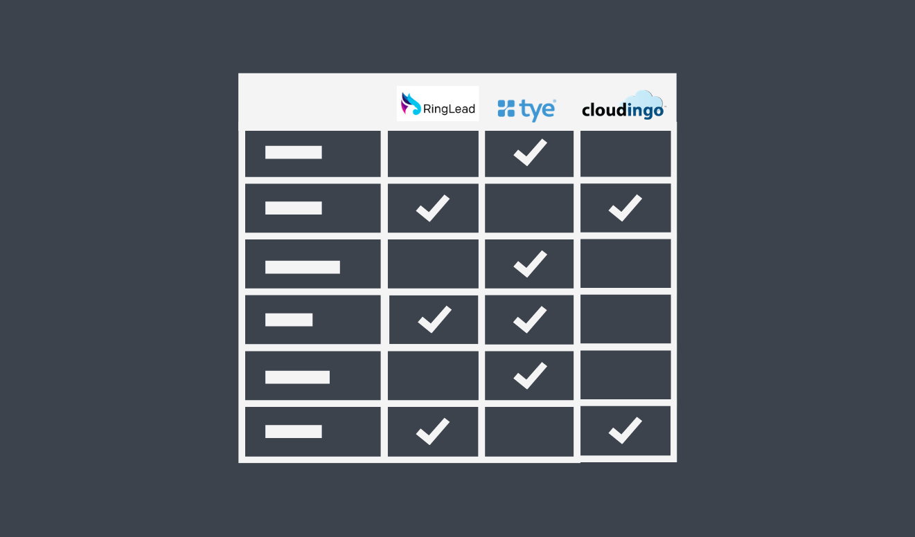 Cloudingo vs. RingLead vs. tye: Comparing Leading Data Cleansing Software