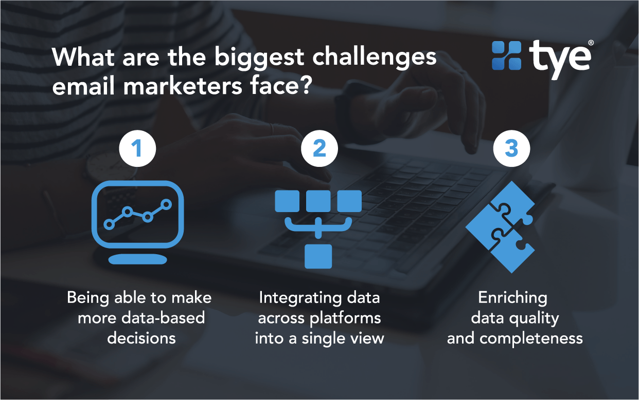 data-driven-email-marketing2 The biggest challenges in email marketing