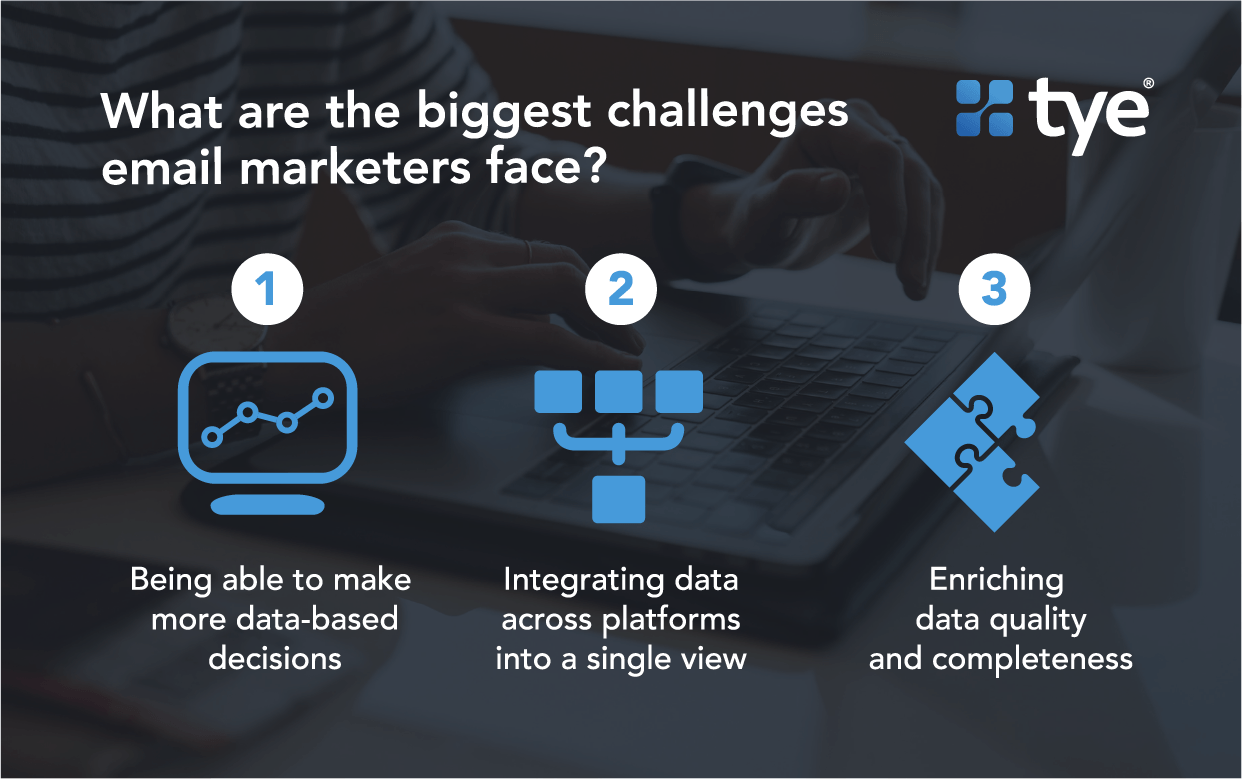 The biggest challenges in email marketing