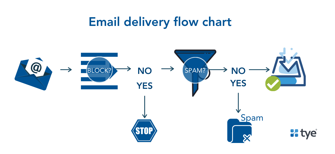 10 Email List Management Best Practices For 2021 (+Tools!)