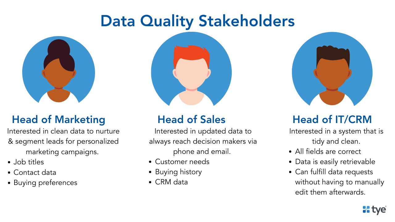 People at a company who need clean data (1) data quality stakeholders